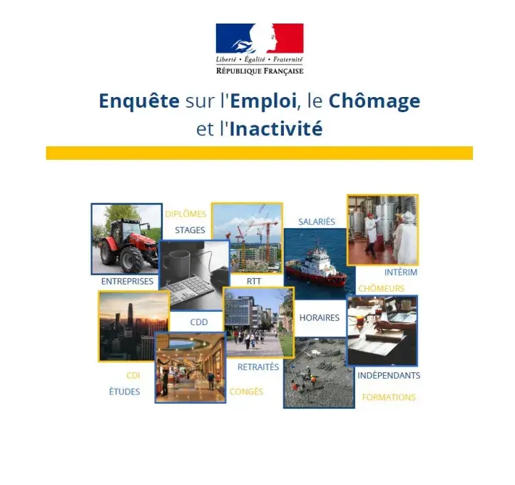 Enquête statistique sur l'emploi, le chômage et l'inactivité