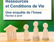 Enquête statistique sur les ressources et les conditions de vie des ménages