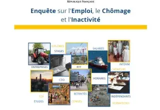 Enquête statistique sur l'emploi, le chômage et l'inactivité