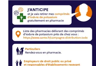 Une affiche avec des indications.