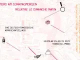 Krimi-Schnitzeljagd - Polar en jeu de piste à travers Recouvrance